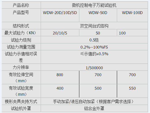 10kn、50kn、100kn弹簧电子拉压试验机